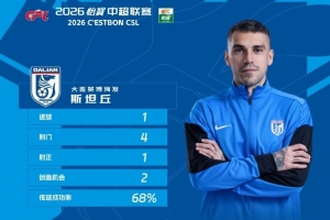 穿云箭助球隊贏下德比，官方：英博外援斯坦丘當選中超第7輪最佳