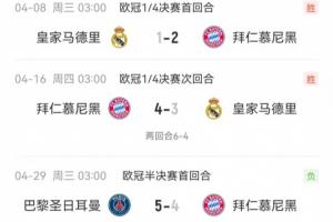 就是互捅！拜仁近2場歐冠比賽4-3皇馬、4-5巴黎，一共進8球丟8球