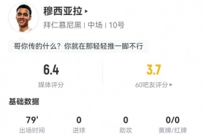 穆西亞拉本場(chǎng)0射門0關(guān)鍵傳球 4搶斷+13對(duì)抗7成功 僅獲評(píng)6.4分