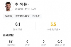 本·懷特本場1送點+2犯規2攔截2解圍 7對抗2成功 獲評6.1分