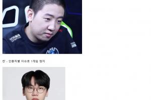 韓網發帖整理被LCK官方處罰的職業選手：單排臟話問題 >稅務問題