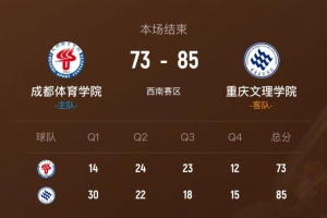 重慶文理力克成都體院拿西南賽區第9名 阿木以合24+6 程千曜23分