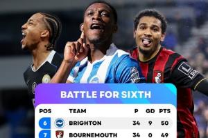 英超爭6！6-12名差4分，若維拉歐聯奪冠且英超第5，第6也能踢歐冠