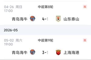 接連拿下強隊！青島海牛近兩輪3-1戰(zhàn)勝上海海港，4-1山東泰山
