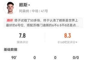 賴斯本場2射0正+2關鍵傳球 4搶斷+7對抗5成功 7.8分全場最高