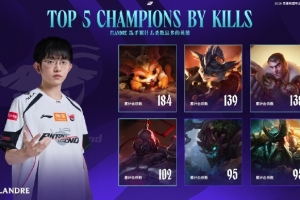 Flandre生涯擊殺數(shù)英雄：納爾184 蘭博139 杰斯138