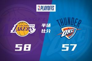 半場戰(zhàn)報-湖人58-57領(lǐng)先雷霆：里夫斯13分 詹姆斯10分 SGA11分！