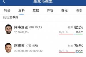 燙手山芋誰來接？安帥離任后，阿隆索、阿韋洛亞管不好皇馬更衣室
