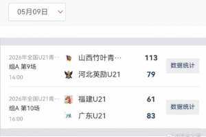 全國U21女籃第五比賽日綜述：山西得分破百大勝 廣東U21迎4連勝