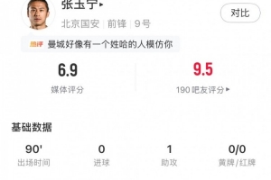 張玉寧全場(chǎng)數(shù)據(jù)：4射門1射正1助攻1關(guān)鍵傳球2搶斷，獲評(píng)6.9分