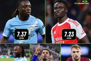 Whoscored列英超評分前五邊鋒：多庫7.37分居首 薩卡7.23分第二