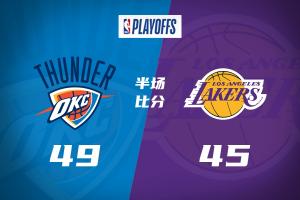 半場戰(zhàn)報-雷霆半場49-45領(lǐng)先湖人 詹姆斯9中3 里夫斯15分 SGA14分