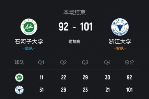 浙大力克石河子大學 劉凱博27+11 丁小峰28+8 阿克力空砍48+7+10