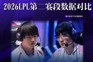趣味數據：Viper分均傷害/傷害轉化率第一；JKL場均擊殺第一