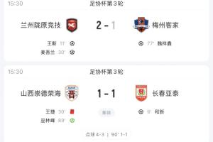 3場下克上！賽更達淘汰延邊將戰海港 山西點殺長春 蘭州戰津門虎