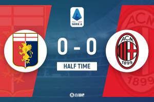 半場-米蘭暫0-0熱那亞 紅黑軍團半場1射正控球率不到4成
