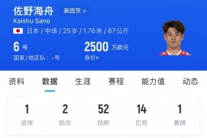 鐵人！佐野海舟34輪德甲全部首發(fā)，33場(chǎng)踢滿+1場(chǎng)90分鐘時(shí)被換下