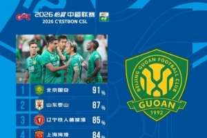 中超本輪球隊傳球成功率榜：國安91%居首，泰山87%第二