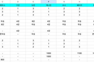 韓網盤點亞運競爭選手的pom：僅Chovy、Canyon進過兩次前五