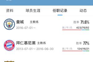 下一站？55歲瓜迪奧拉執教過巴薩、拜仁、曼城，還沒執教過國家隊