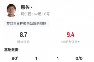 恩佐本場數(shù)據(jù)：傳射建功+1過人成功2關鍵傳球，評分8.7全場最高