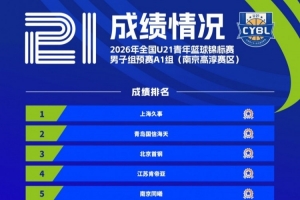 成績公布丨2026年全國U21青年籃球錦標(biāo)賽男子組預(yù)賽