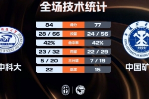 華中科大女籃力克中國(guó)礦大 楊譚玥影16+7+7 張博雅16分