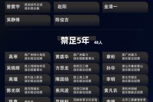 第三批禁足名單中，有48人未被追究刑事責任，被禁足5年及以下