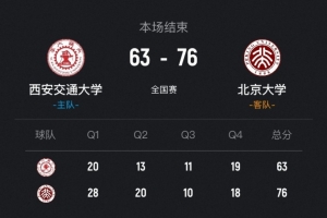 北京大學(xué)女籃輕取西安交大晉級12強(qiáng) 王家繪19+14 趙婧涵18+9